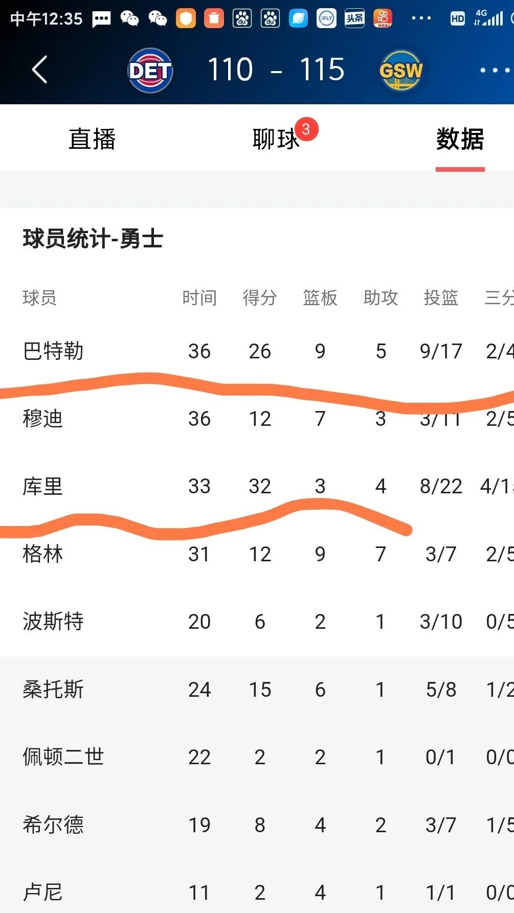 勇士王牌球员创赛季得分新高，媒体热捧，应用组织阅读.-kaiyun  第2张